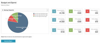 Rocketrip獲260萬美元融資，拓展企業差旅管理業務