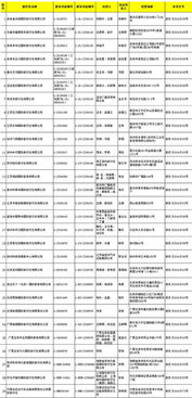 29家旅行社獲準經營出境旅游業務，旅游市場迎來新活力